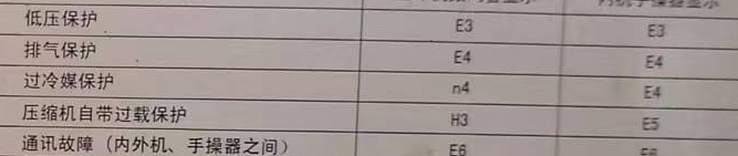 双台子空调电话在哪里找